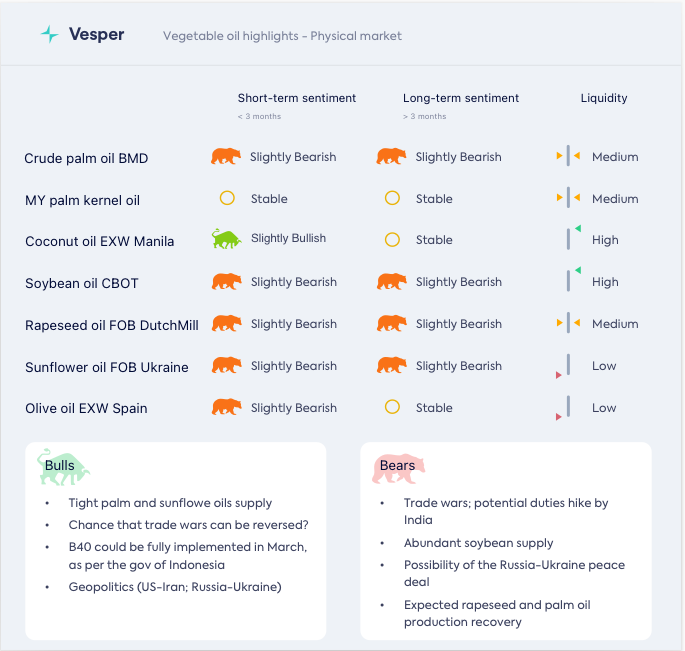 ارتفاع أسعار زيت جوز الهند: هل نشهد تغيراً في السوق؟