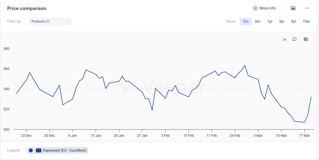 الحرب التجارية تشتعل: الأسواق في حالة ترقب