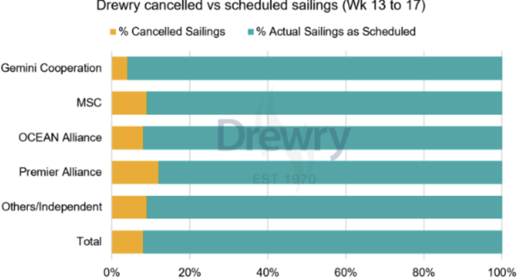 تحديث أزمة البحر الأحمر، الإبحارات الملغاة، وإضراب في أنتويرب