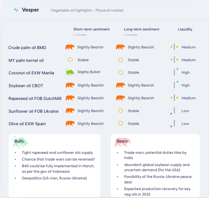المزيد من مصانع سحق بذور عباد الشمس تتوقف في البحر الأسود وسط هوامش سلبية