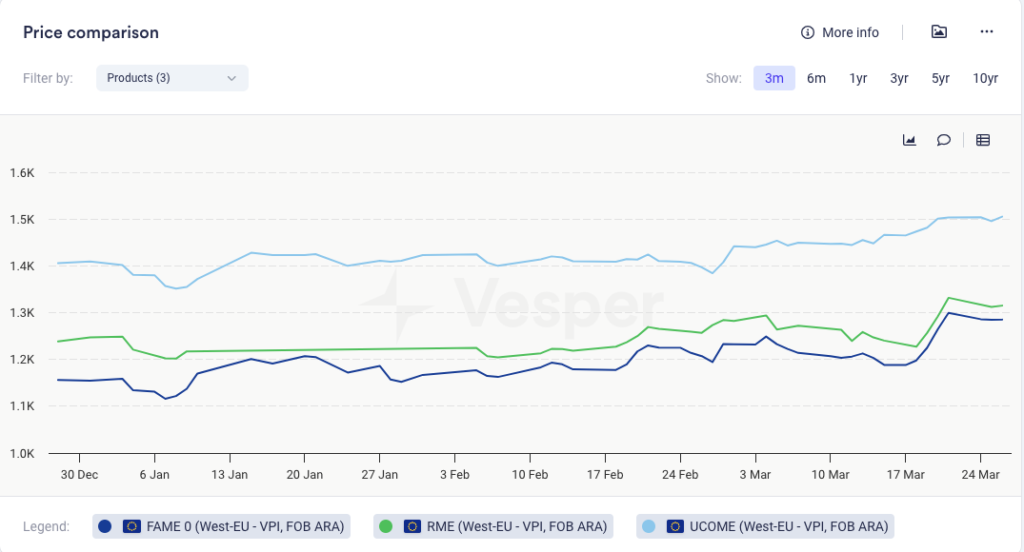 تحديث قصير عن الديزل الحيوي – الأسبوع 13