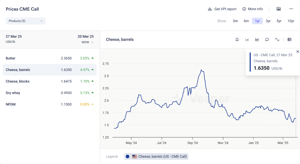 فيسبير الولايات المتحدة أسبوعيًا | الإصدار 50