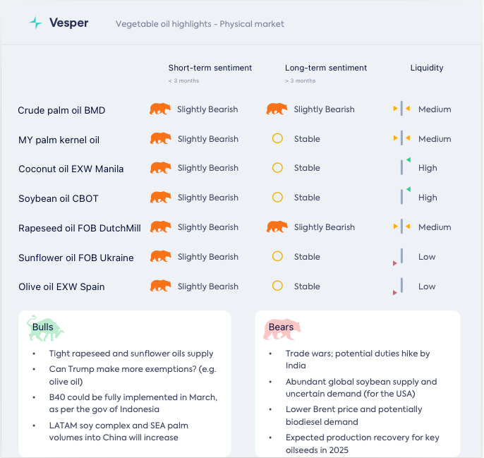 كيف تؤثر سياسة تعريفات ترامب على الزيوت النباتية