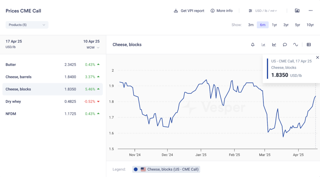 US الأسبوعية | الإصدار 53
