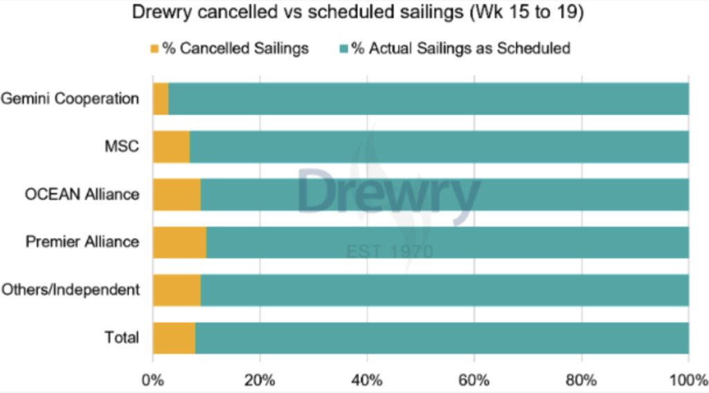 كيف تؤثر تعريفات ترامب الأخيرة على الشحن العالمي