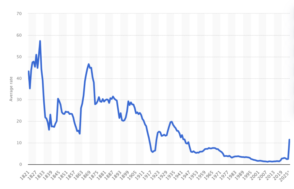 ازدحام في موانئ شمال أوروبا؛ انخفاض الأحجام، وثبات الأسعار