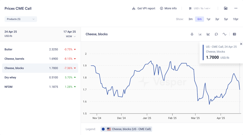 US الأسبوعية | الإصدار 54