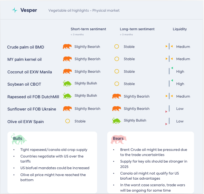 التفاؤل يدفع فول الصويا القوي