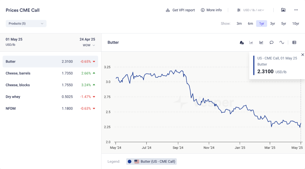 الأسبوعية الأمريكية من | الإصدار 55