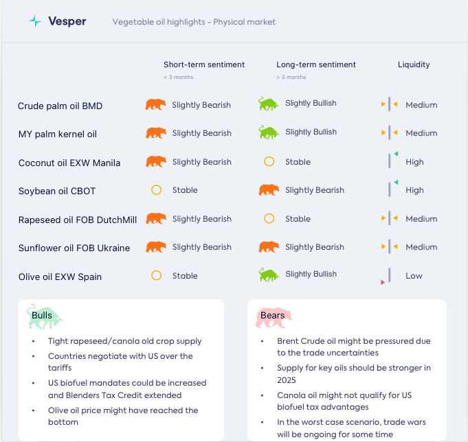 أسواق السلع في تراجع: الاقتصاد الأمريكي ينكمش وبرنت عند 60 دولارًا