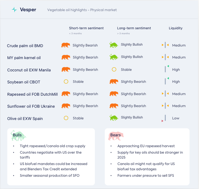 هدوء التعريفات الجمركية بين أمريكا والصين وتقرير وزارة الزراعة الأمريكية المتفائل يرفعان الأسعار