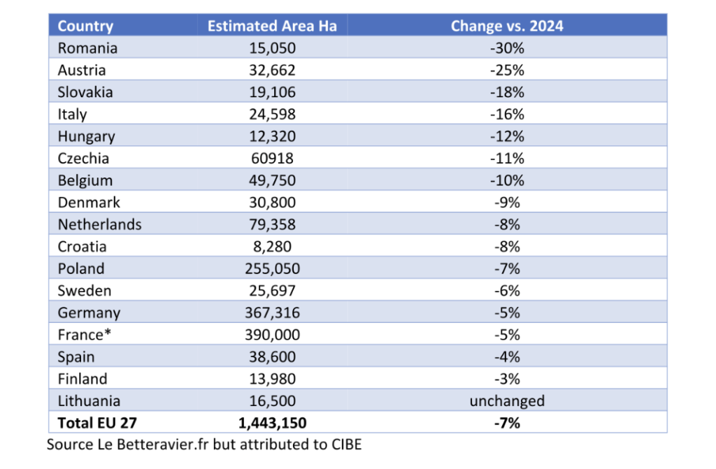 تحليل سوق السكر الأوروبي (الأسبوع 21)