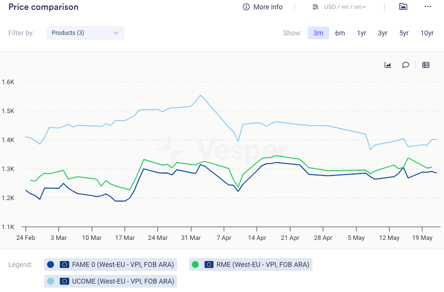 أسعار صامدة على الرغم من انخفاض LSGO