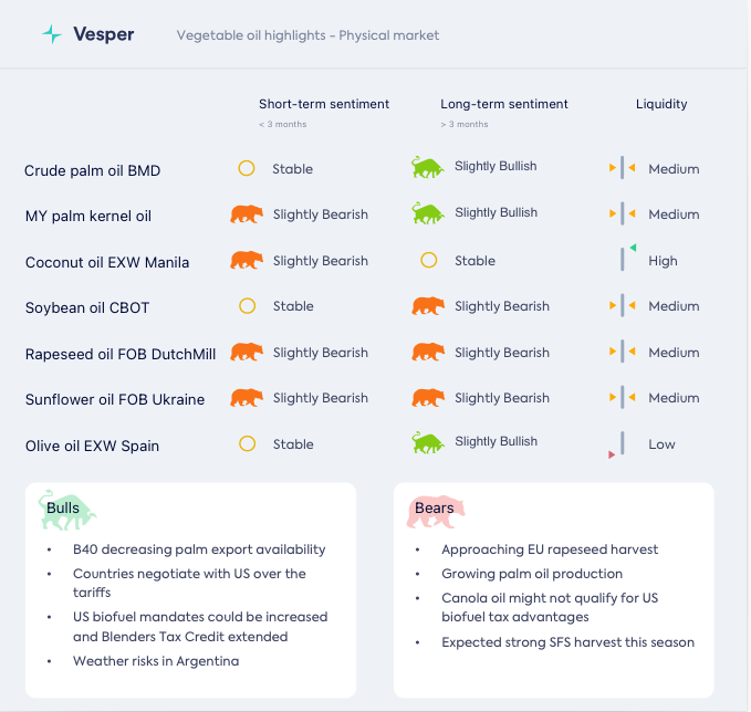 الحصاد والزراعة