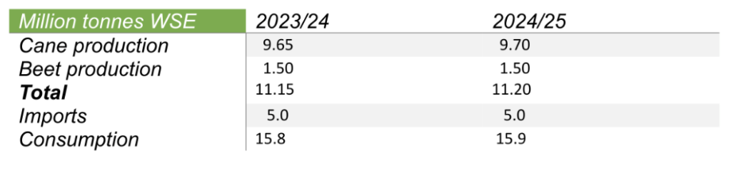 تحديثات ربع سنوية لشرق آسيا