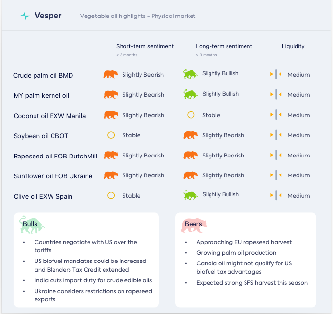 عدم اليقين يسيطر على سوق بذور اللفت/الكانولا