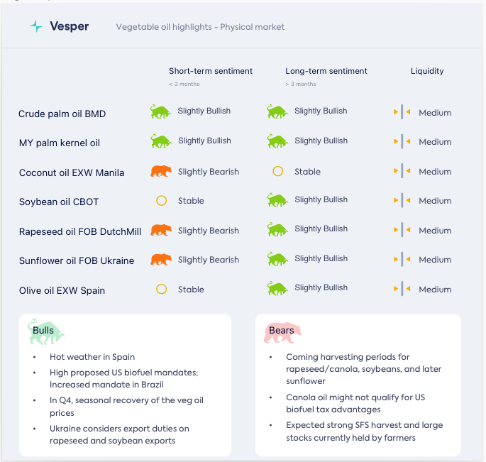 الأسواق تترقب ارتفاع إمدادات البذور الزيتية وضعف خام برنت