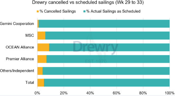 أسعار آسيا-أوروبا تستقر