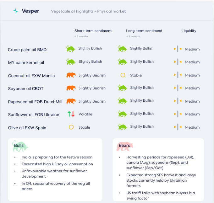 ارتفاع استهلاك زيت فول الصويا في أمريكا: وزارة الزراعة الأمريكية تحدث تقريرها وتخفض الصادرات