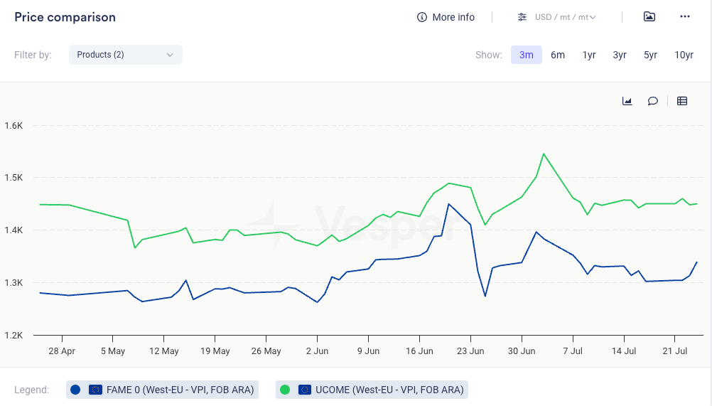 تحديث قصير عن الديزل الحيوي – الأسبوع 30