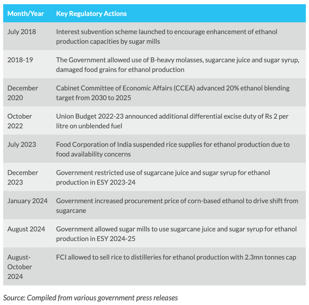 تحديات وفرص: نظرة على مستقبل الإيثانول والسكر في جنوب آسيا