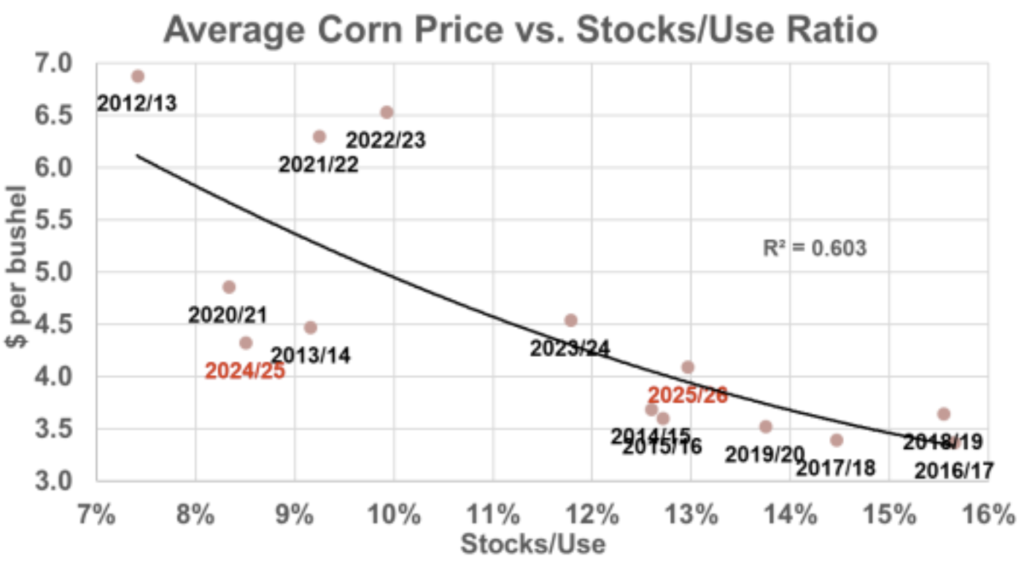ملخص وتوقعات سوق لحوم البقر 20 أغسطس 2025