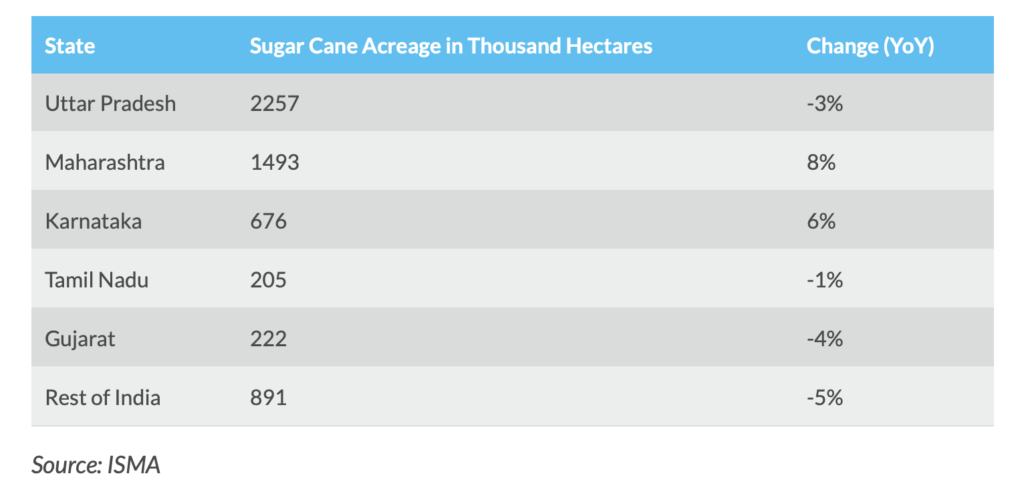 نظرة متفائلة على السكر في الهند: موسم حصاد واعد في الأفق