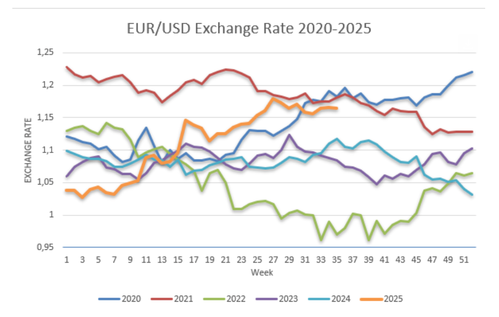 تقرير سوق المكسرات في 28 أغسطس 2025