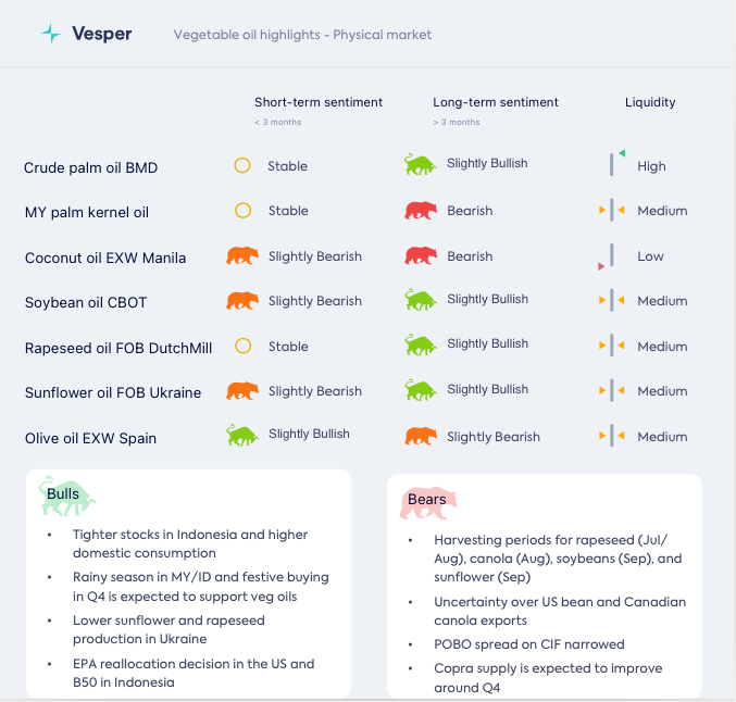توقعات بتحديد شحنات الكانولا الكندية إلى الاتحاد الأوروبي: بين 2 و 4 ملايين طن متري