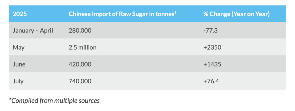 تقرير سوجار أونلاين لشرق آسيا عن السكر – 27 أغسطس 2025