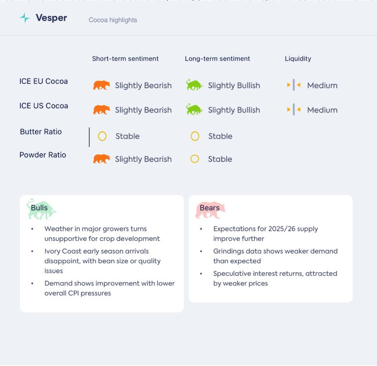 انخفاض الأسعار