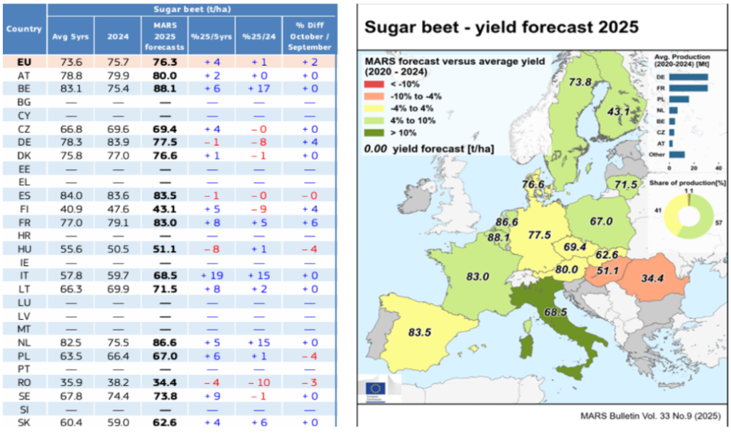 تحليل سوق السكر الأوروبي (الأسبوع 45)