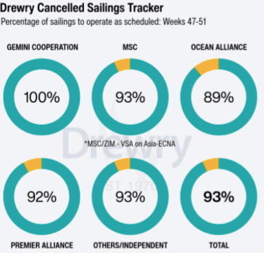 ارتفاع الأسعار وأزمة البحر الأحمر: ما يحدث وما يمكن توقعه