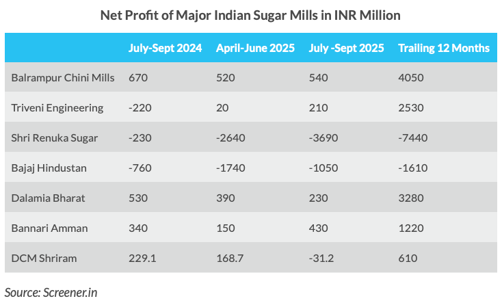 أخبار سكر جنوب آسيا: صادرات محدودة، وتكاليف متزايدة