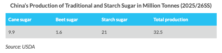 تقرير Sugaronline عن سكر شرق آسيا — 27 نوفمبر 2025