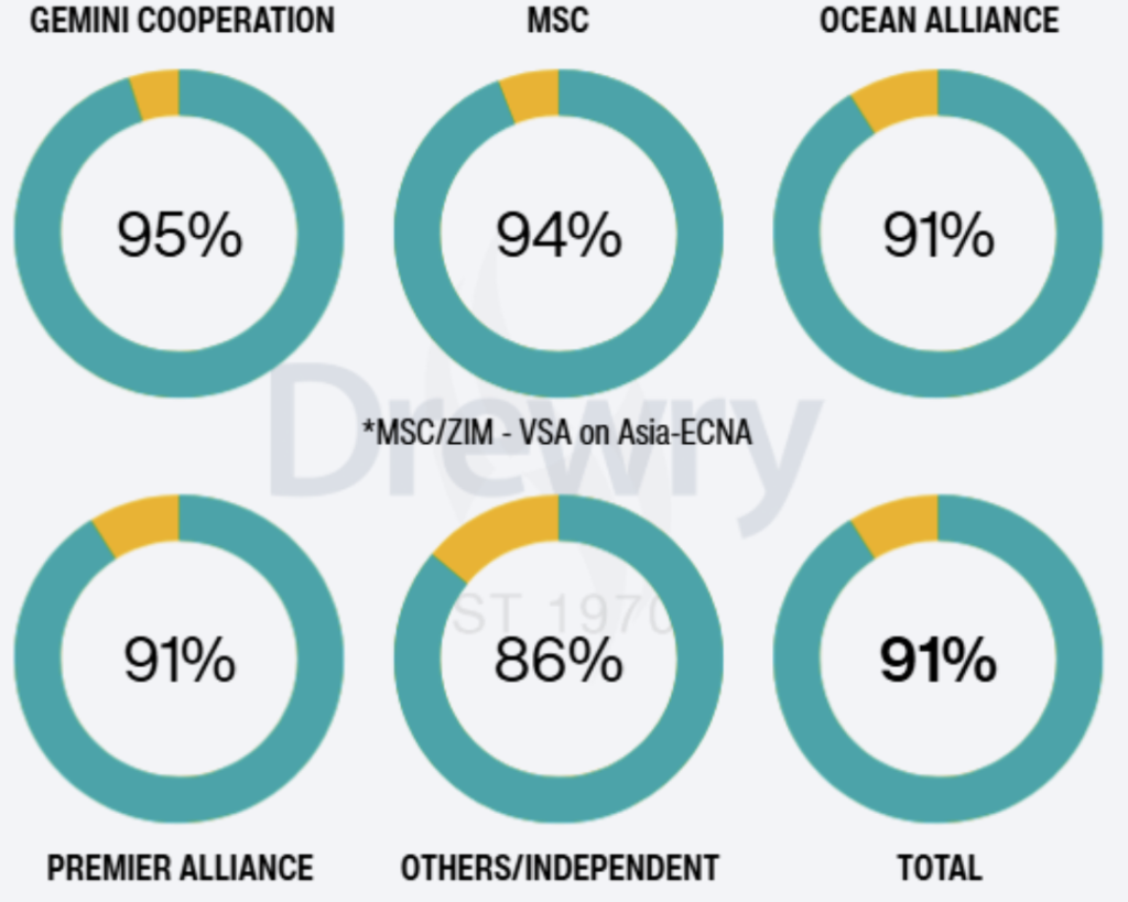 ارتفاع الأسعار وتغييرات الجمارك والعودة إلى قناة السويس