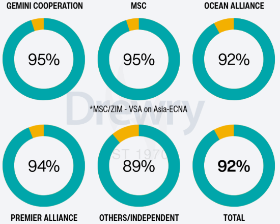 عام 2025: نظرة على أسواق الشحن، واندفاع ما قبل رأس السنة الصينية، واستعدادات الموانئ للسويس