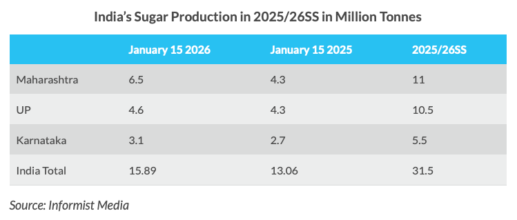 تقرير Sugaronline عن السكر والإيثانول في جنوب آسيا – 16 يناير 2026