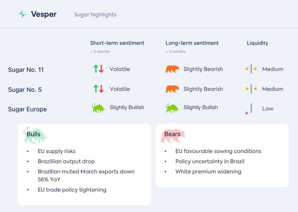 تضييق الأسس