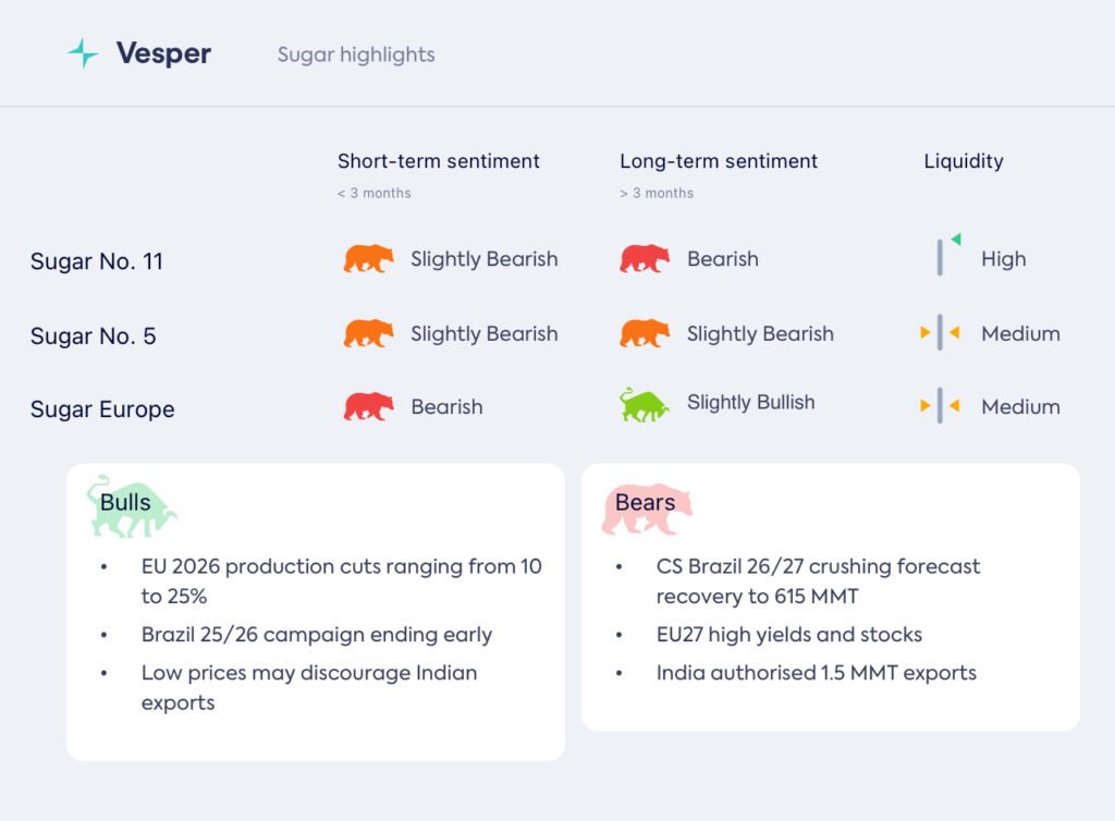 المنتجون يختلفون حول استراتيجية 2026
