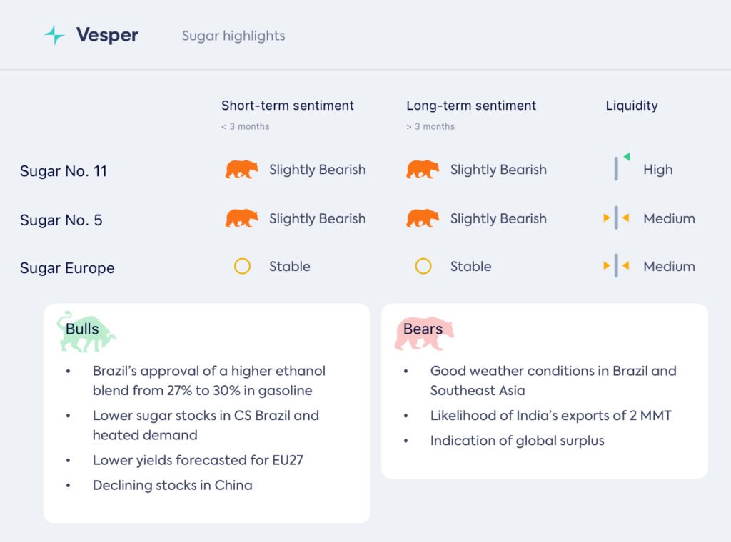 إنتاج البرازيل يضغط على أسعار السكر
