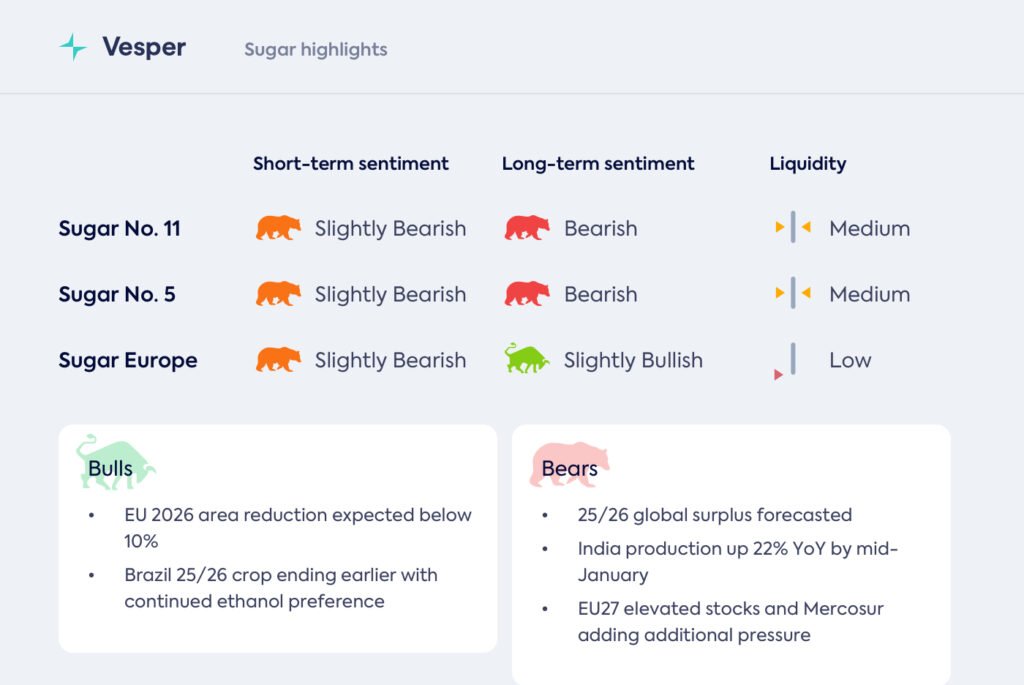 اتساع الفائض في إنتاج الهند