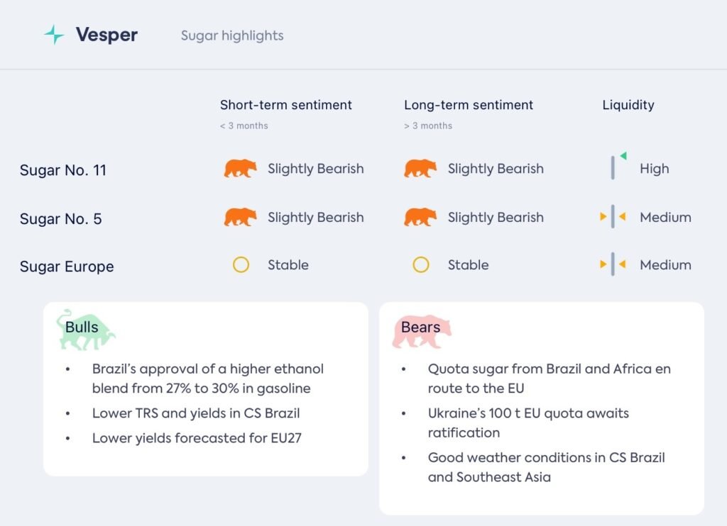 صادرات البرازيل والطلب الصيني والتعريفات الجمركية الأمريكية