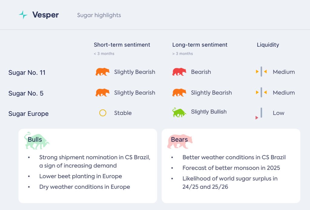 الجفاف يهدد إمدادات السكر: السوق الأوروبية في حالة ترقب