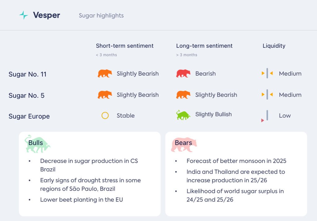 تقلبات السكر: دعم مؤقت للأسعار في مواجهة ضغوط طويلة الأجل