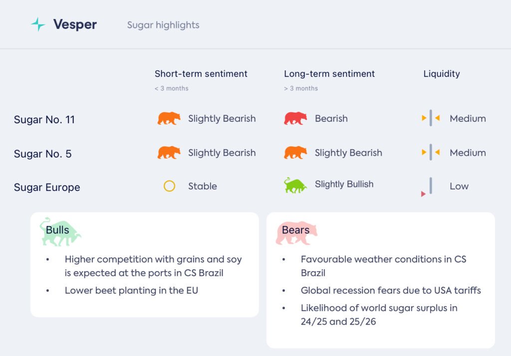 بدء موسم حصاد قصب السكر 25/26 في وسط وجنوب البرازيل