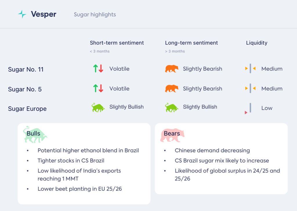 تقلبات الأسعار على المدى القصير