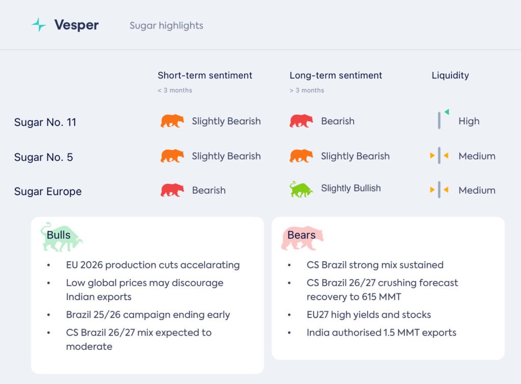 استجابة المنتجين لتجاوز العرض في أوروبا