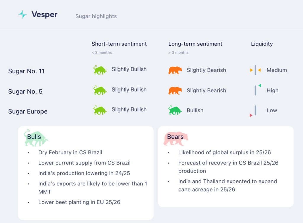 الحروب التجارية وتأخيرات الطقس