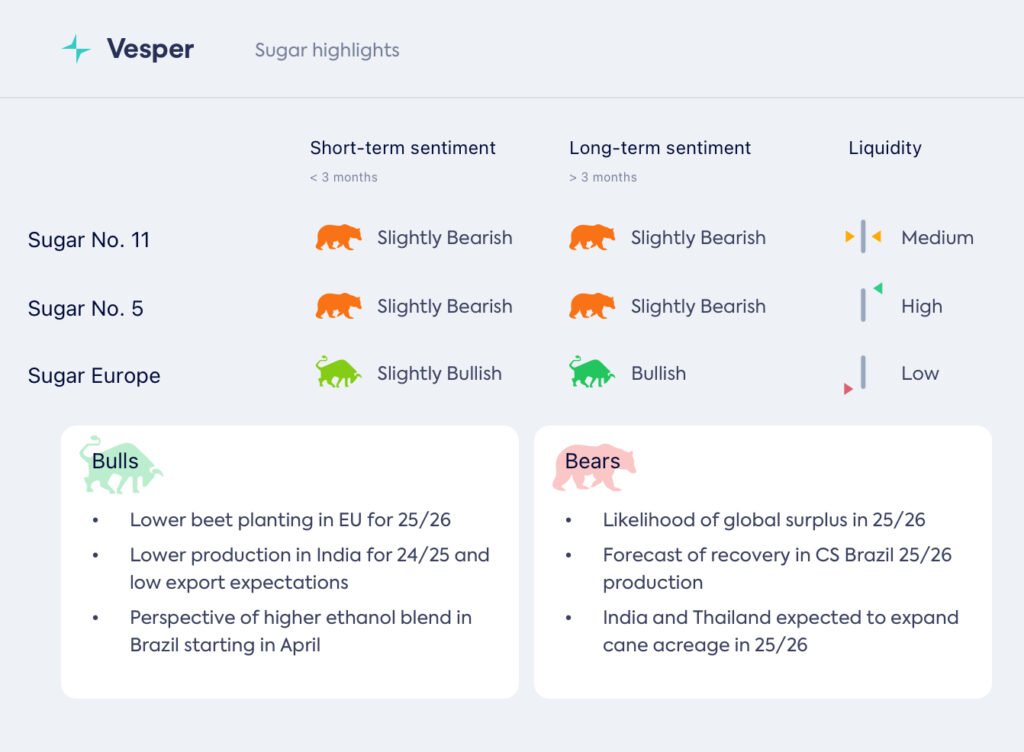 تعديل إنتاج الهند 24/25 بالخفض